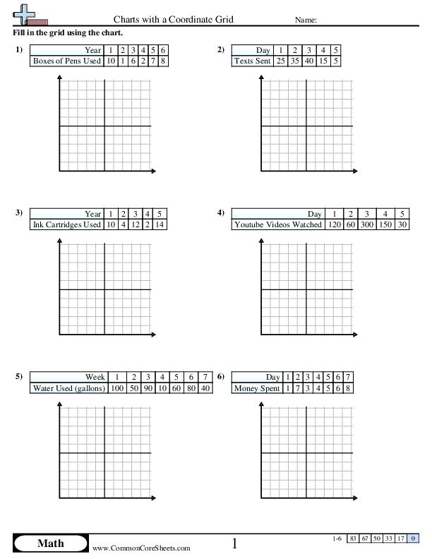 Charts with a Coordinate Grid Worksheet - Charts with a Coordinate Grid worksheet